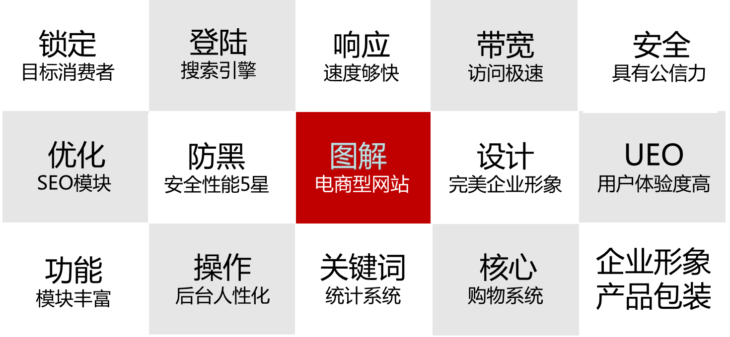 上海网站建设前期需要注意的五大问题